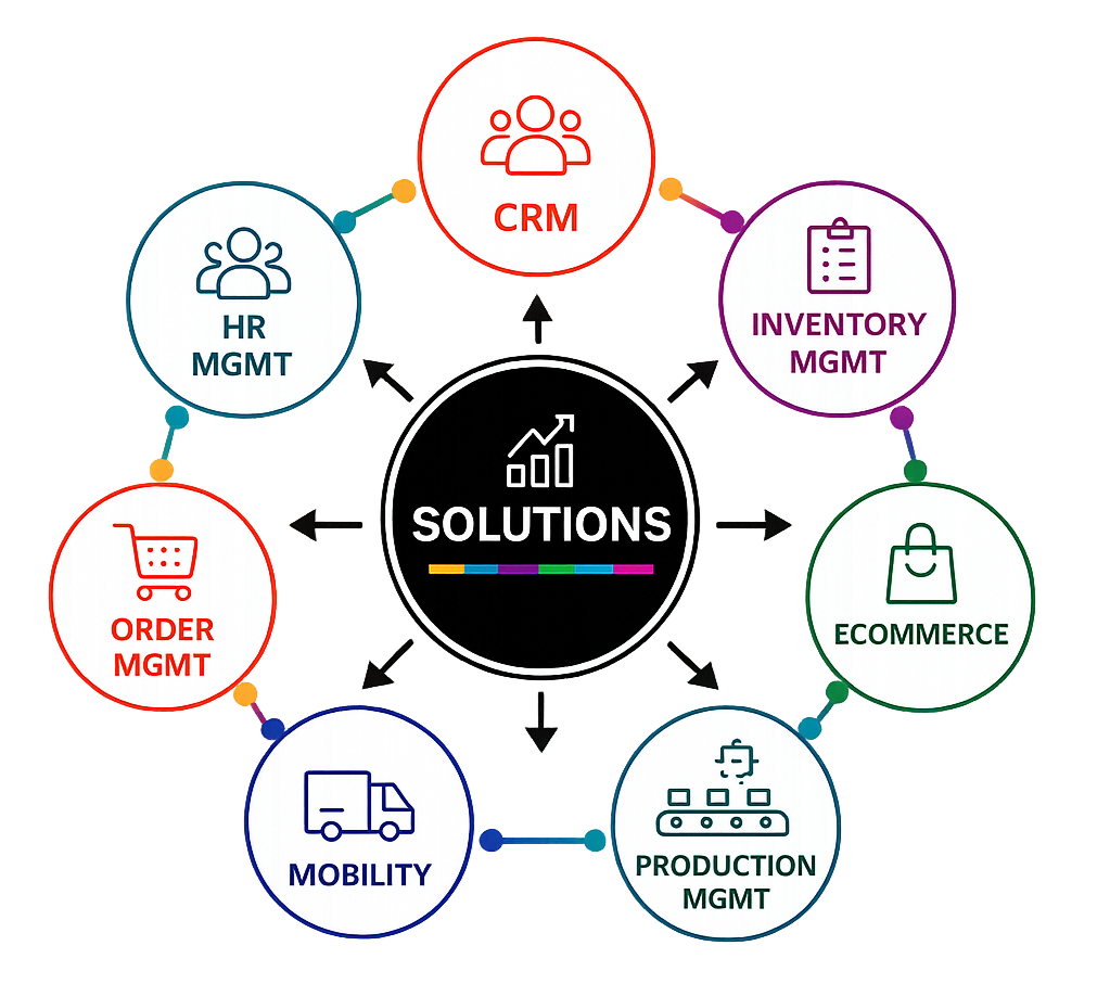 Solutions