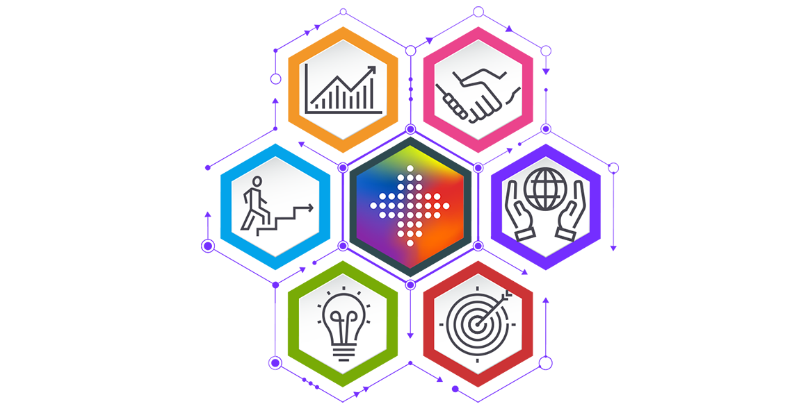 Methodology Methodology