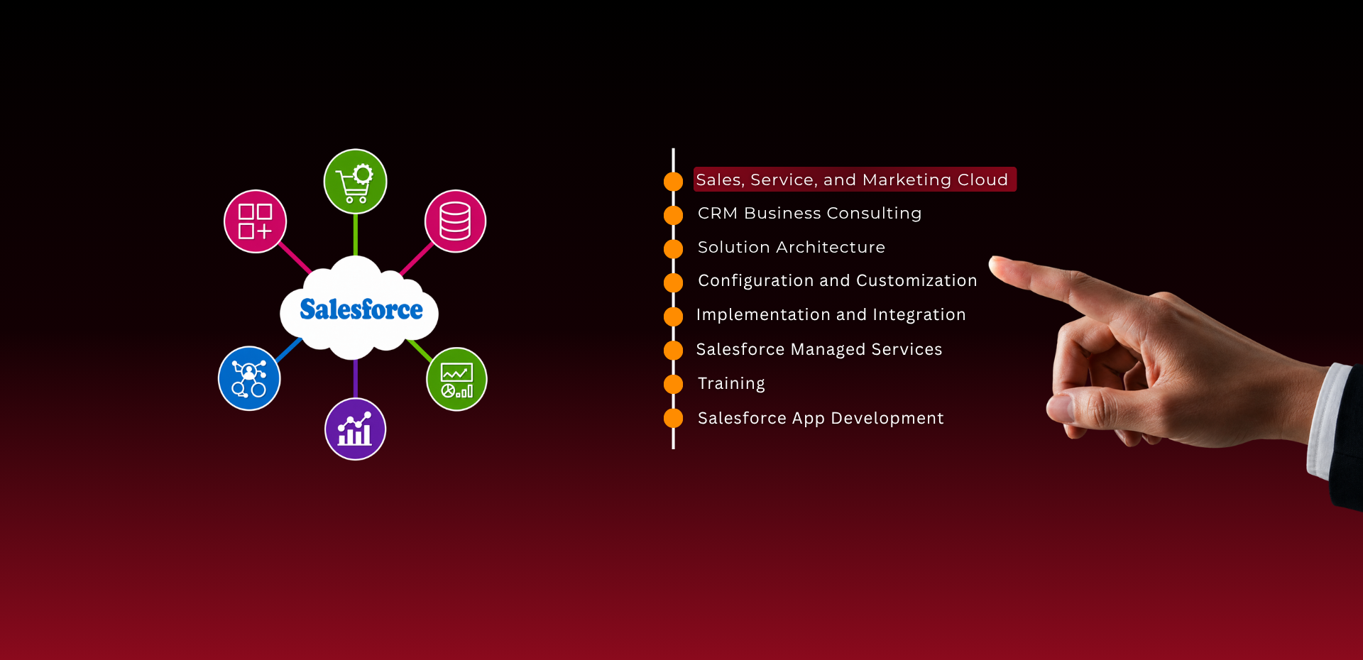 IDOSS Salesforce