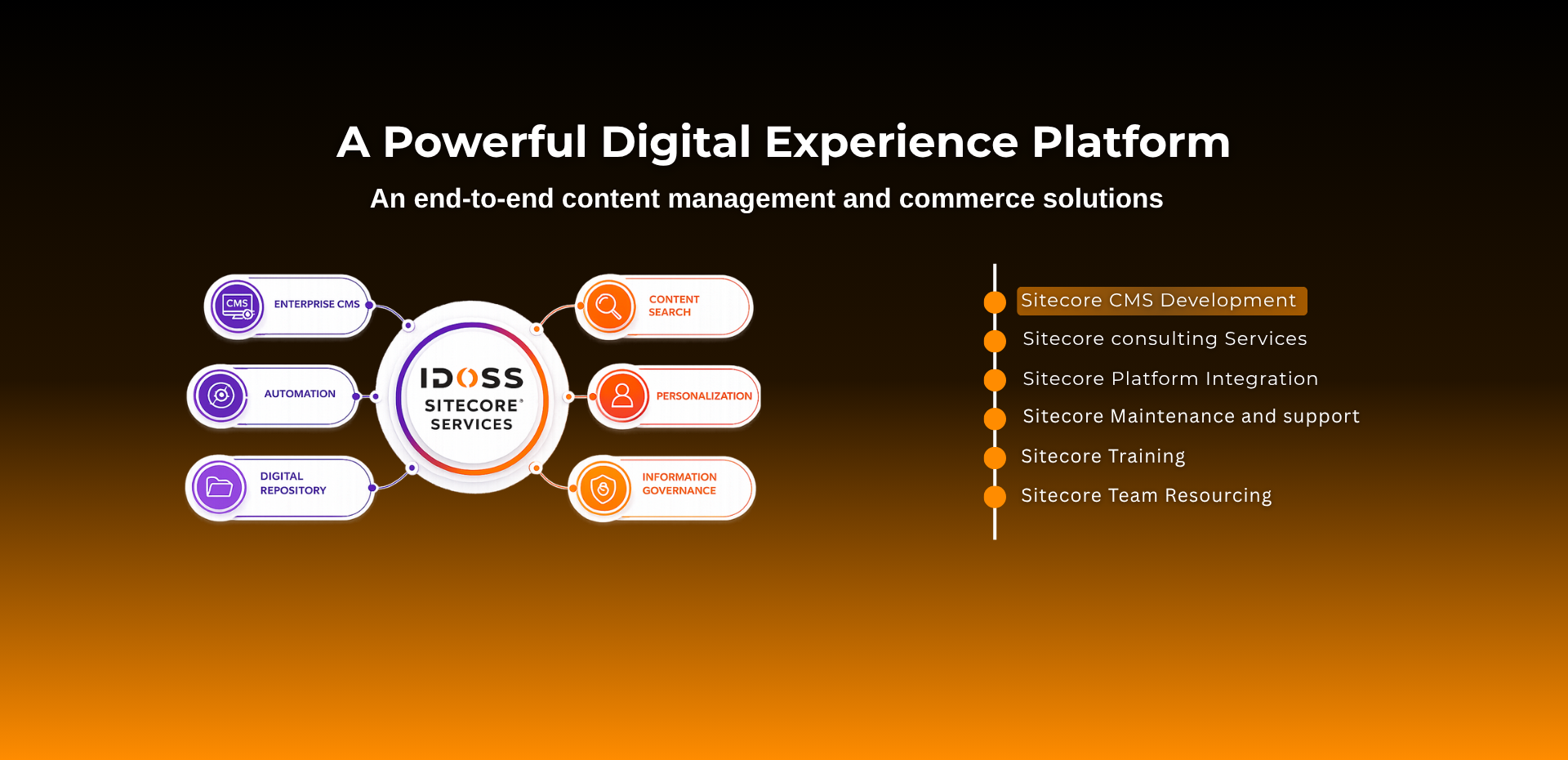 IDOSS Sitecore Implementation